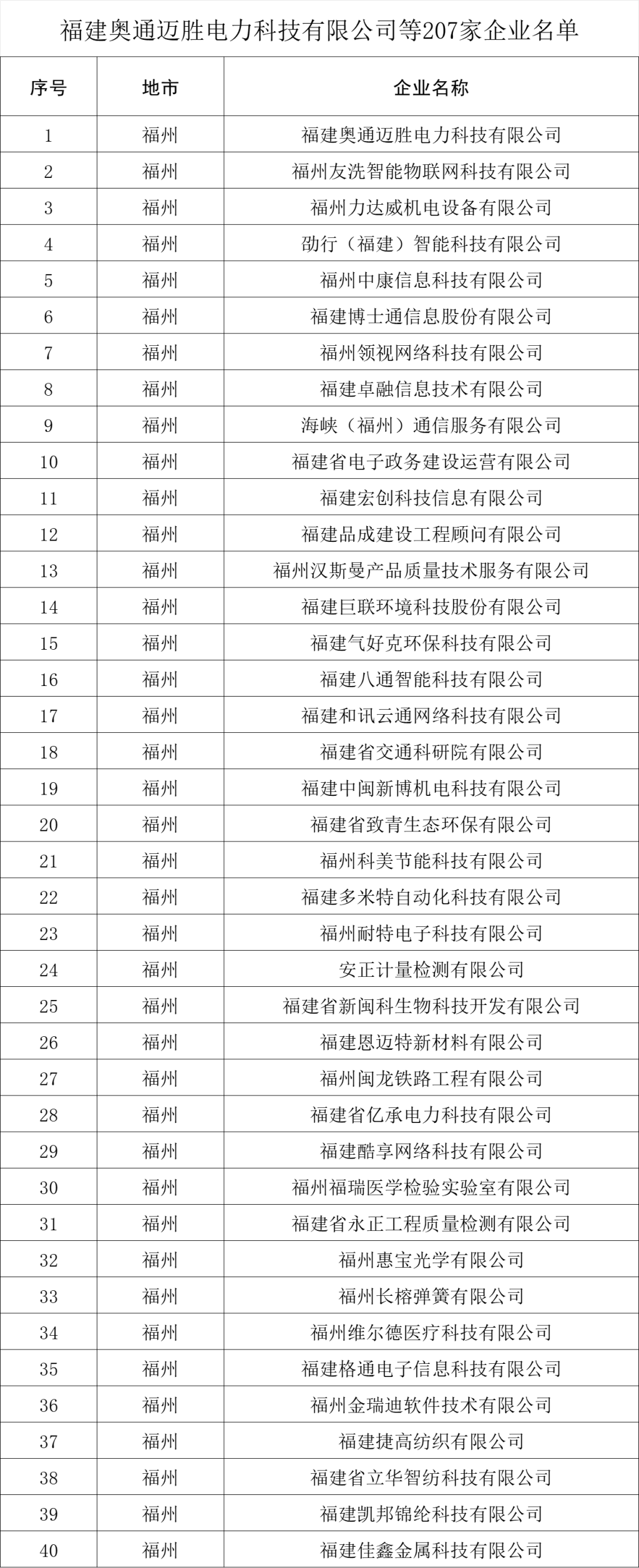 207家！福建公示一批企业名单