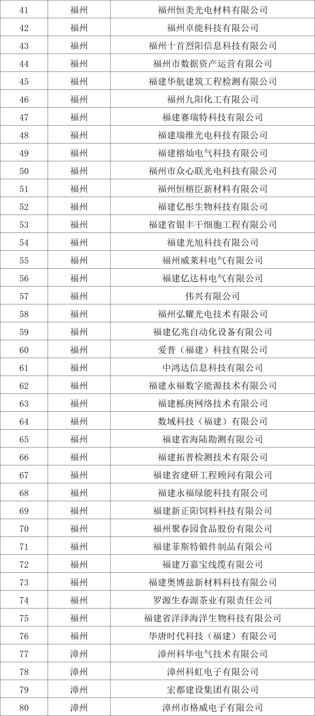 207家！福建公示一批企业名单