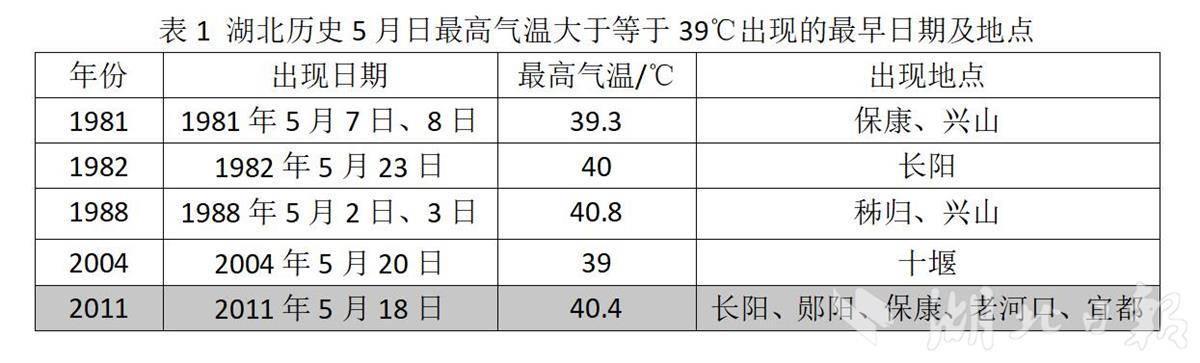 湖北5月出现40℃高温