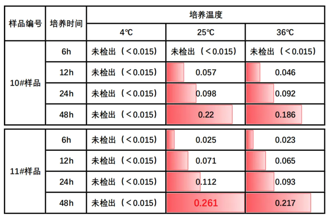 以为能吃，其实可能“有毒”的7种食物！一定要扔！