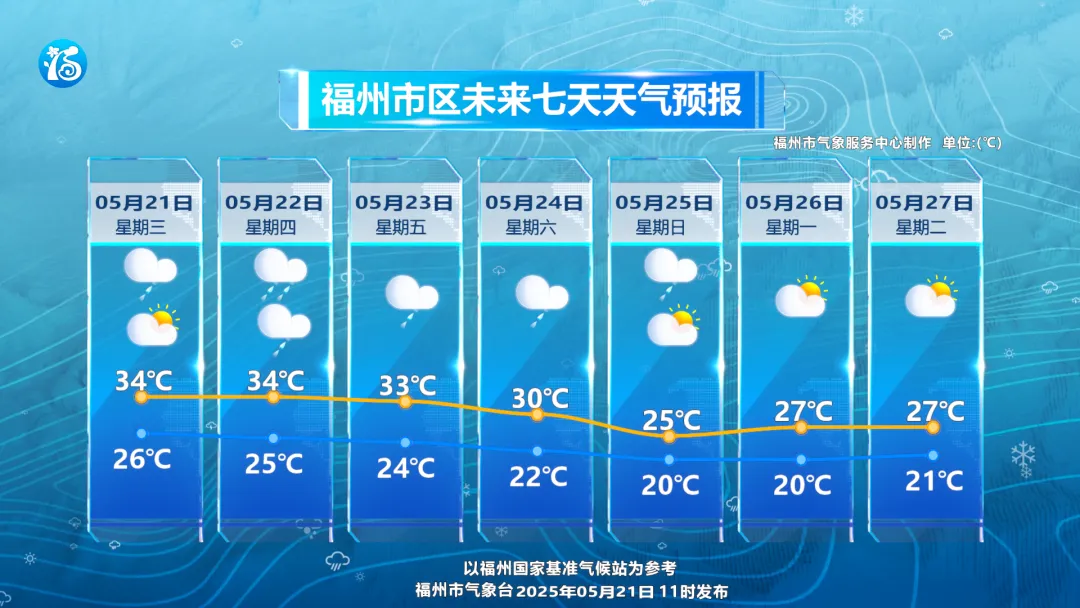 刚刚！电闪雷鸣！大雨倾盆！福州未来几天……