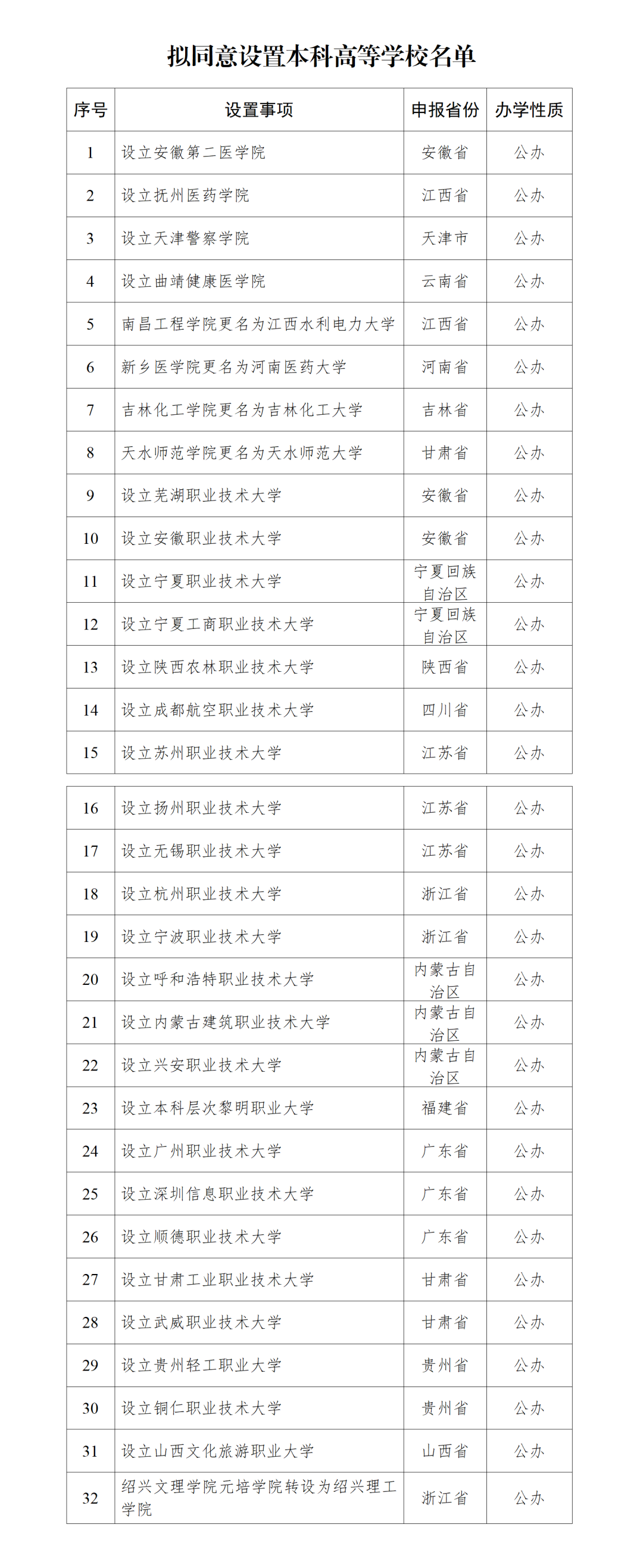 教育部公示！黎明职业大学拟升本！