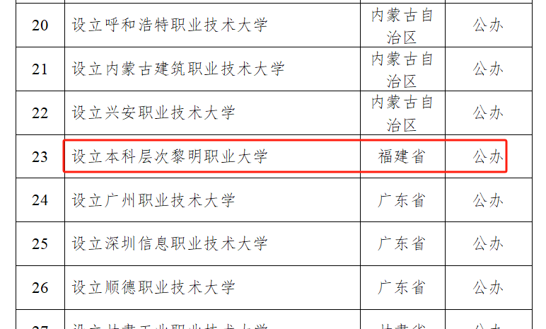 教育部公示！黎明职业大学拟升本！