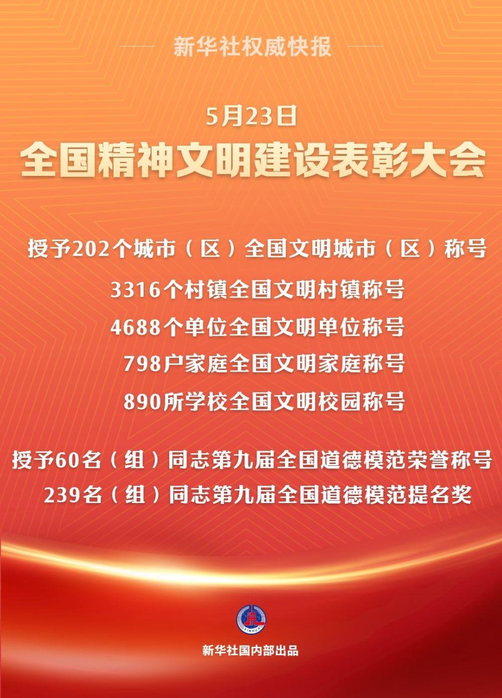 202个全国文明城市（区）、60名（组）全国道德模范等受表彰