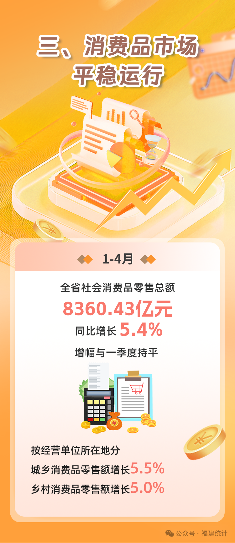 数说福建 | 2025年1—4月福建经济运行情况