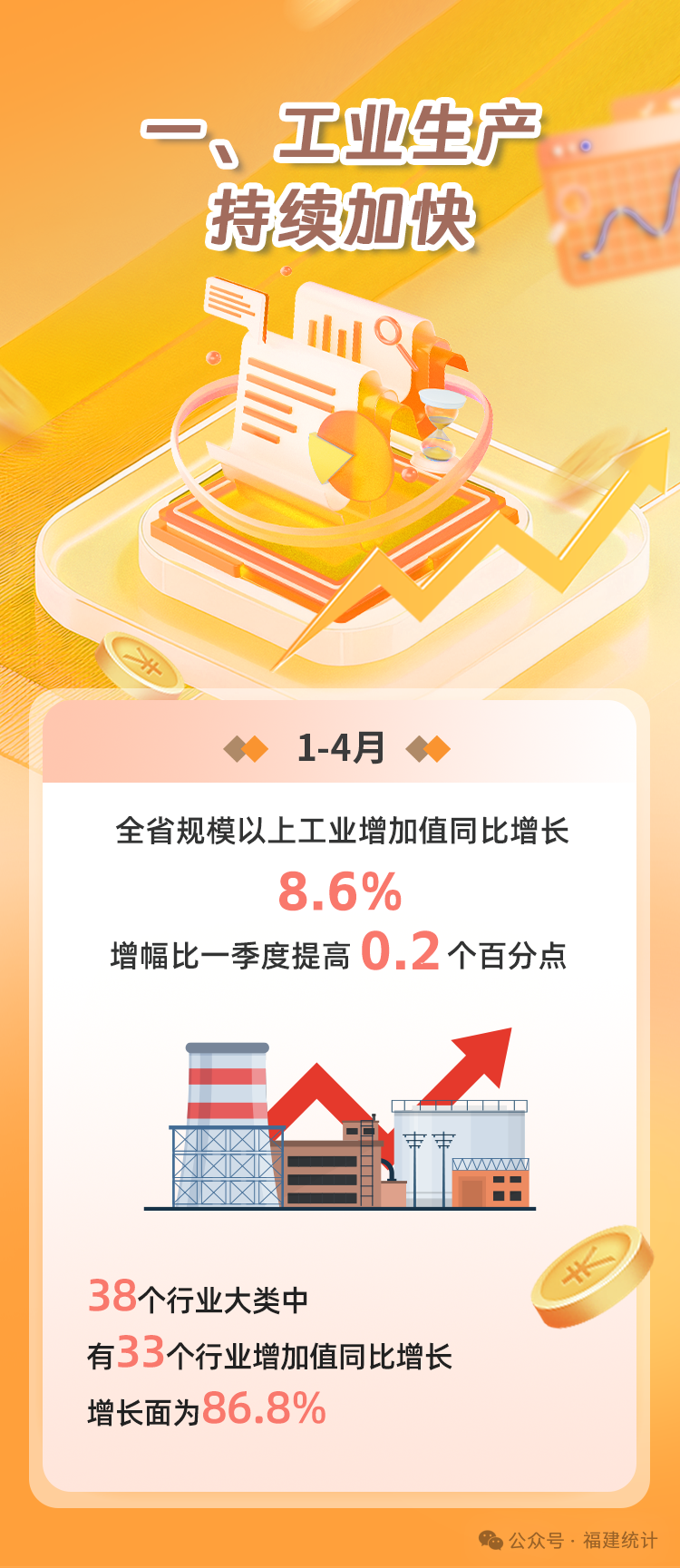 数说福建 | 2025年1—4月福建经济运行情况