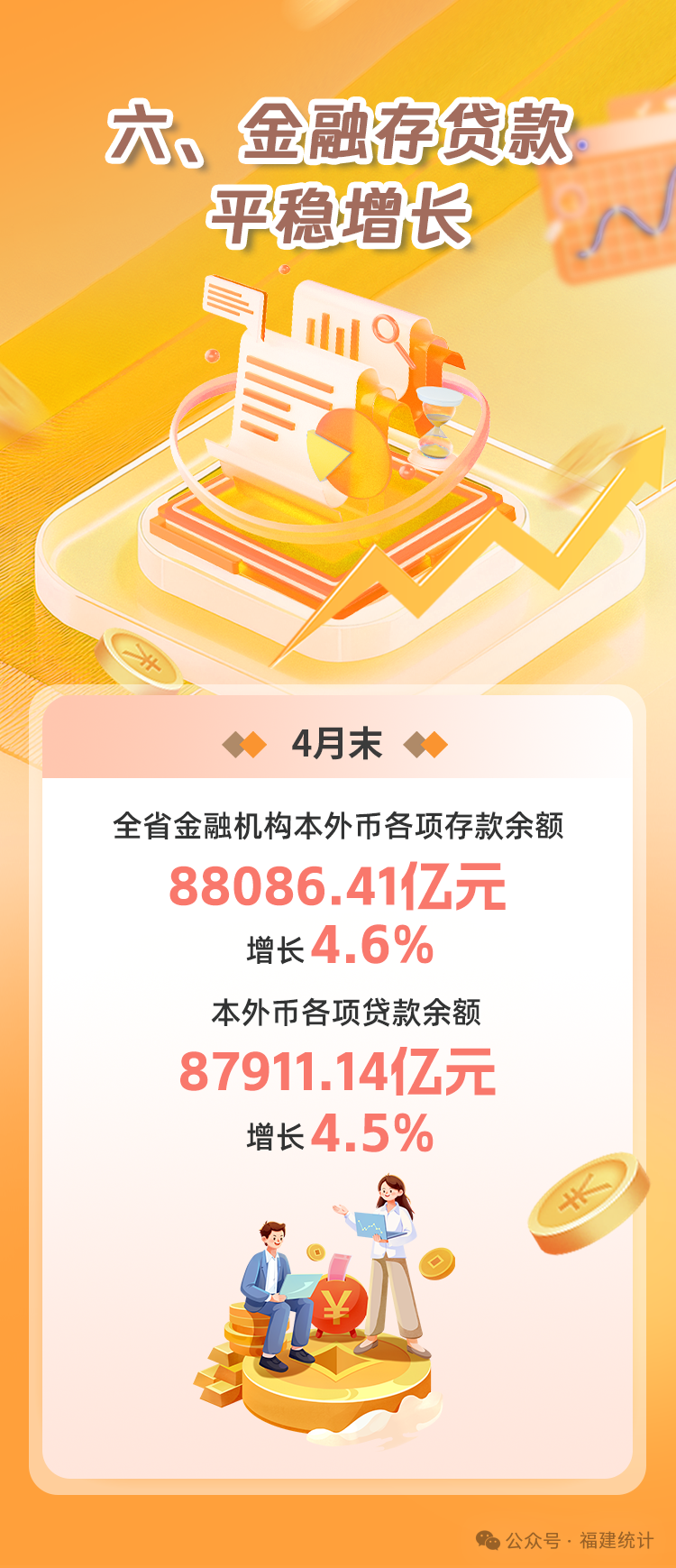 数说福建 | 2025年1—4月福建经济运行情况