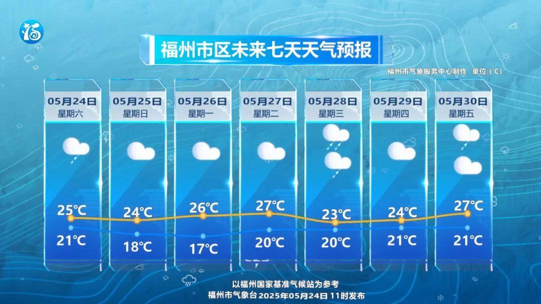福州降雨逐步停歇 湿热明显缓解