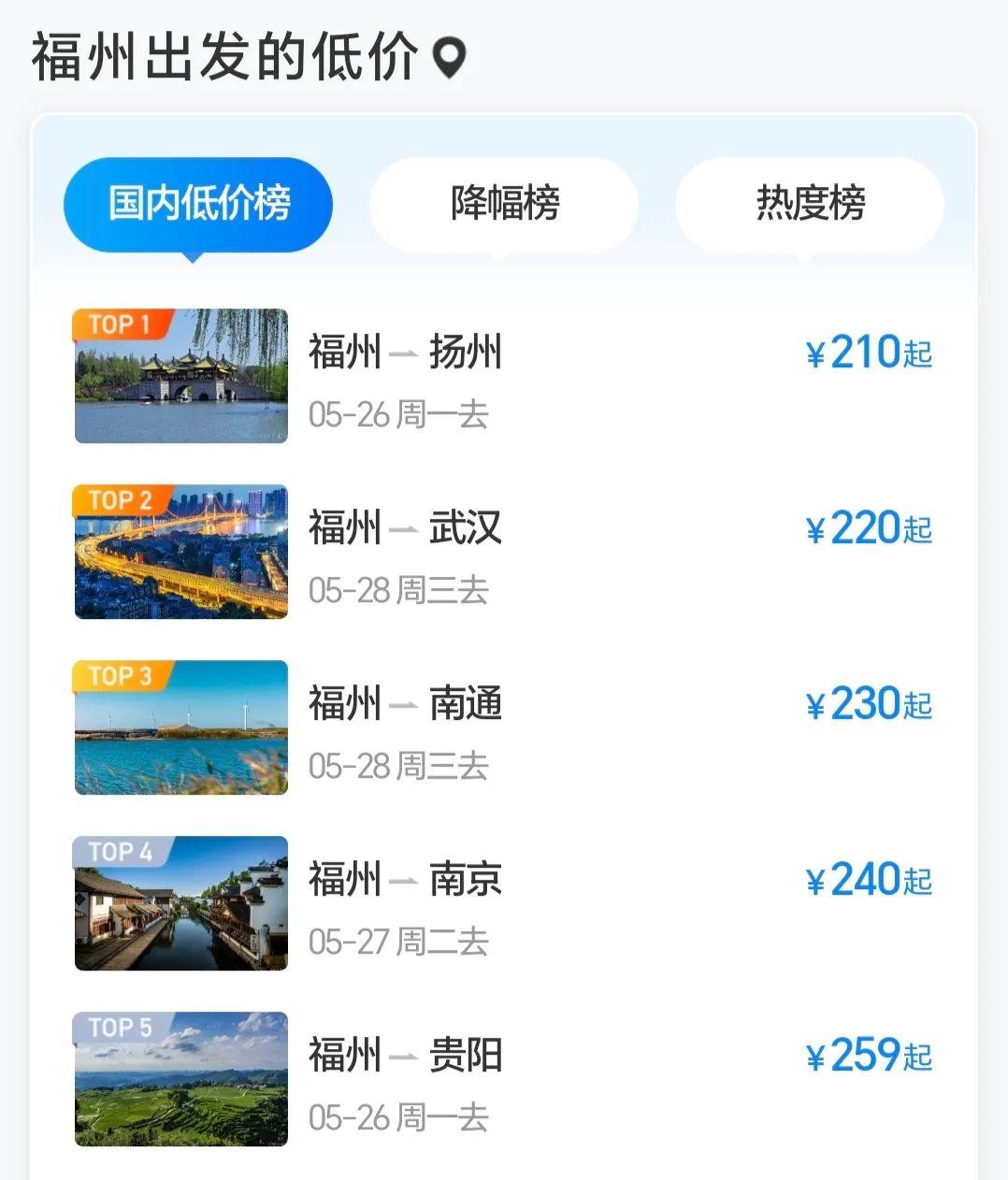 突然大跳水！最低1.7折！福州网友：马上出发！