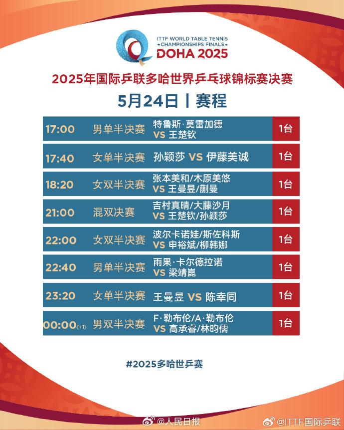 国乒今日观战攻略！一起为他们加油！