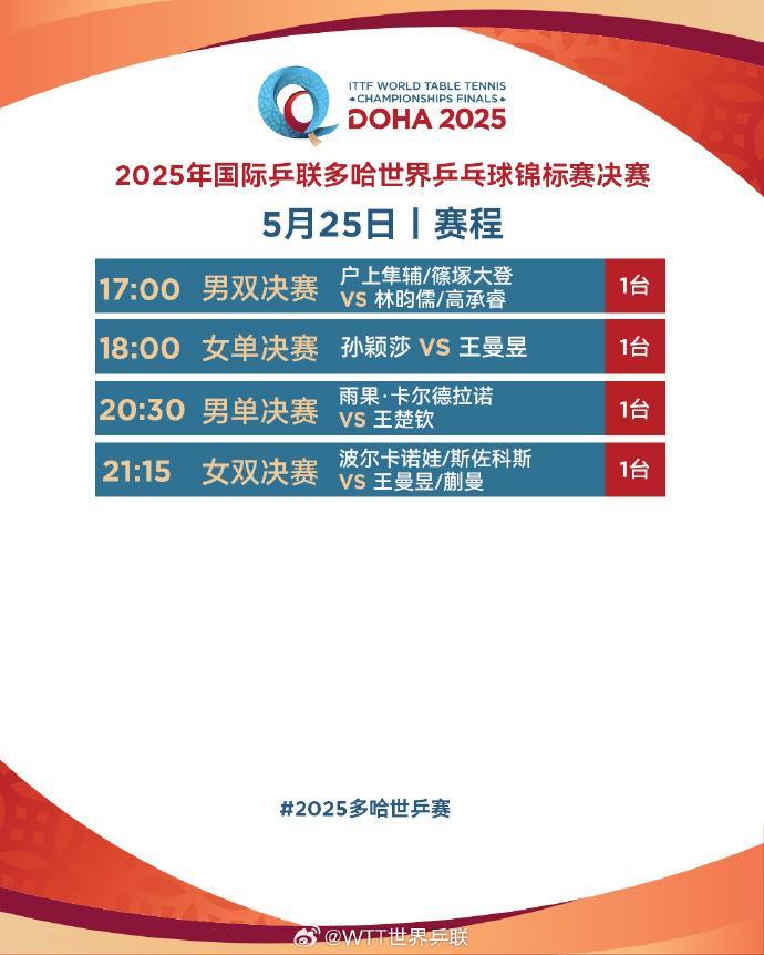 巅峰对决！孙颖莎4比3战胜王曼昱 夺女单冠军