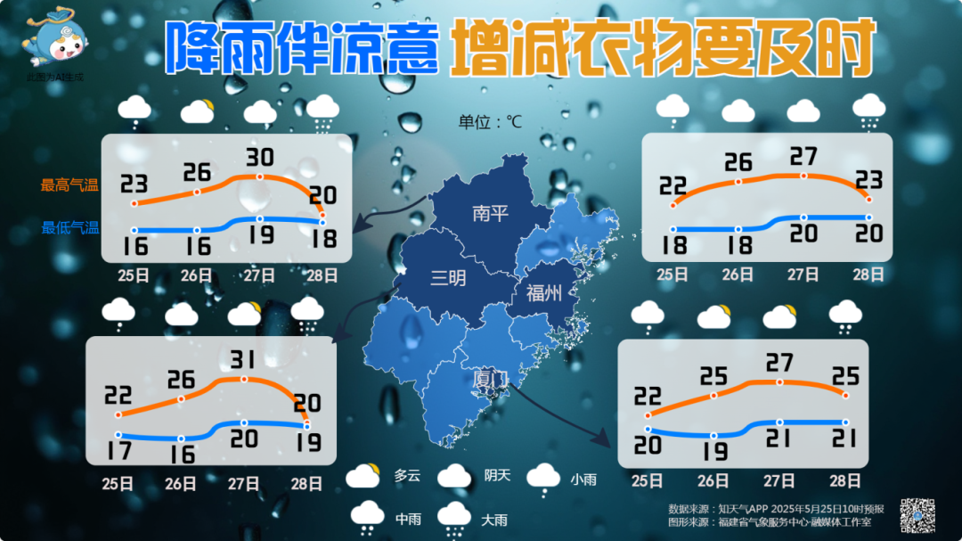 今年以来最强降雨来袭！大雨、暴雨即将抵达福建！