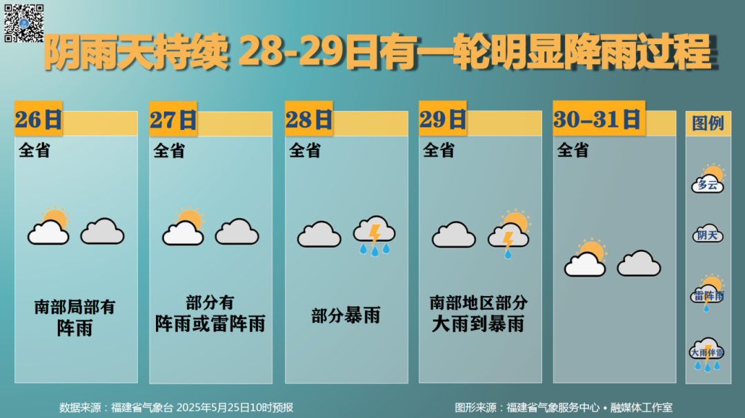 今年以来最强降雨来袭！大雨、暴雨即将抵达福建！