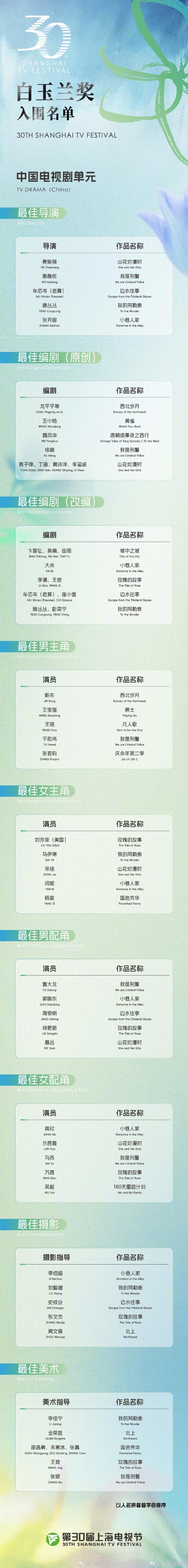 第30届白玉兰奖中国电视剧单元入围名单揭晓，10部作品角逐