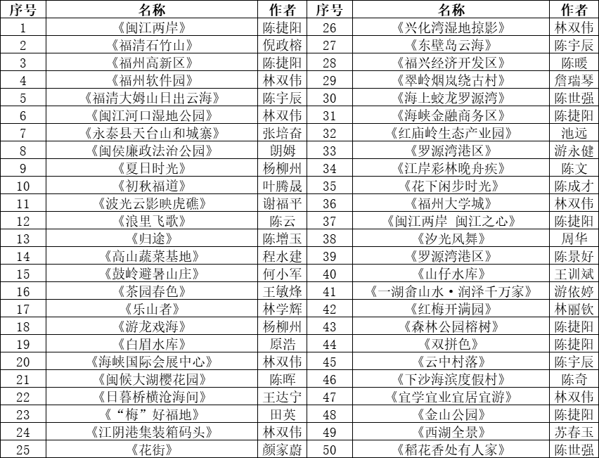 “生态福地 美丽福州”——生态环保主题摄影大赛获奖名单来了！