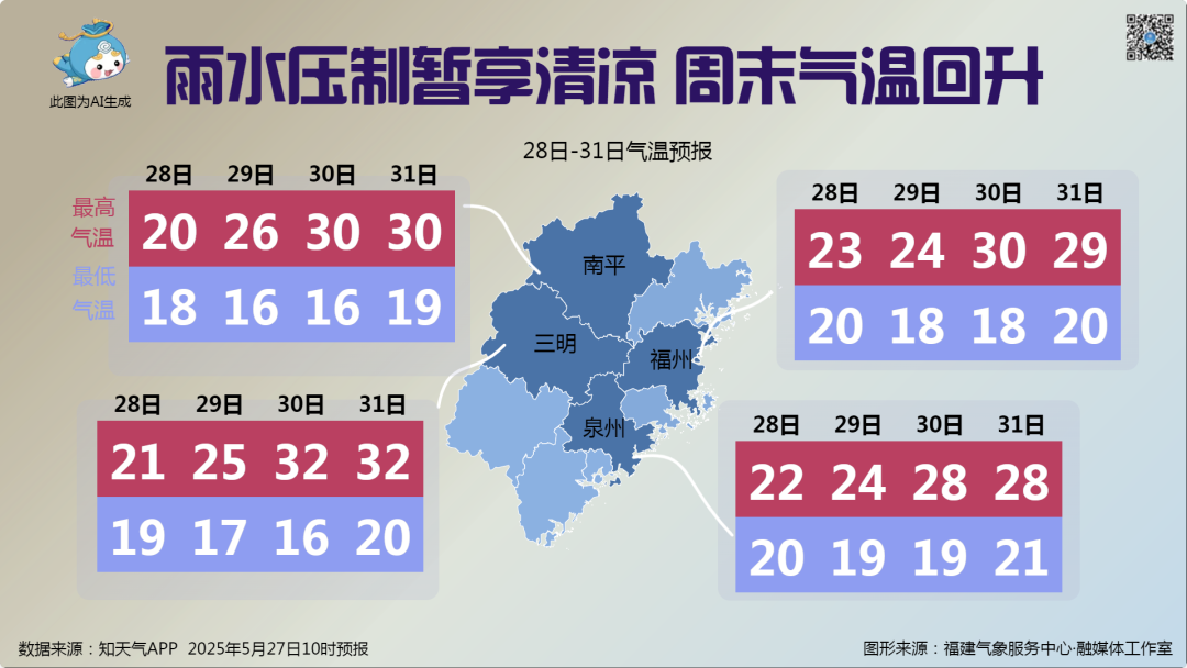 雨雨雨雨！福建新一轮强降雨28日上线