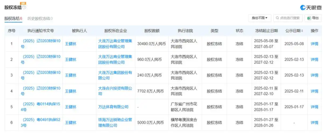 王健林，已被冻结4.9亿元股权