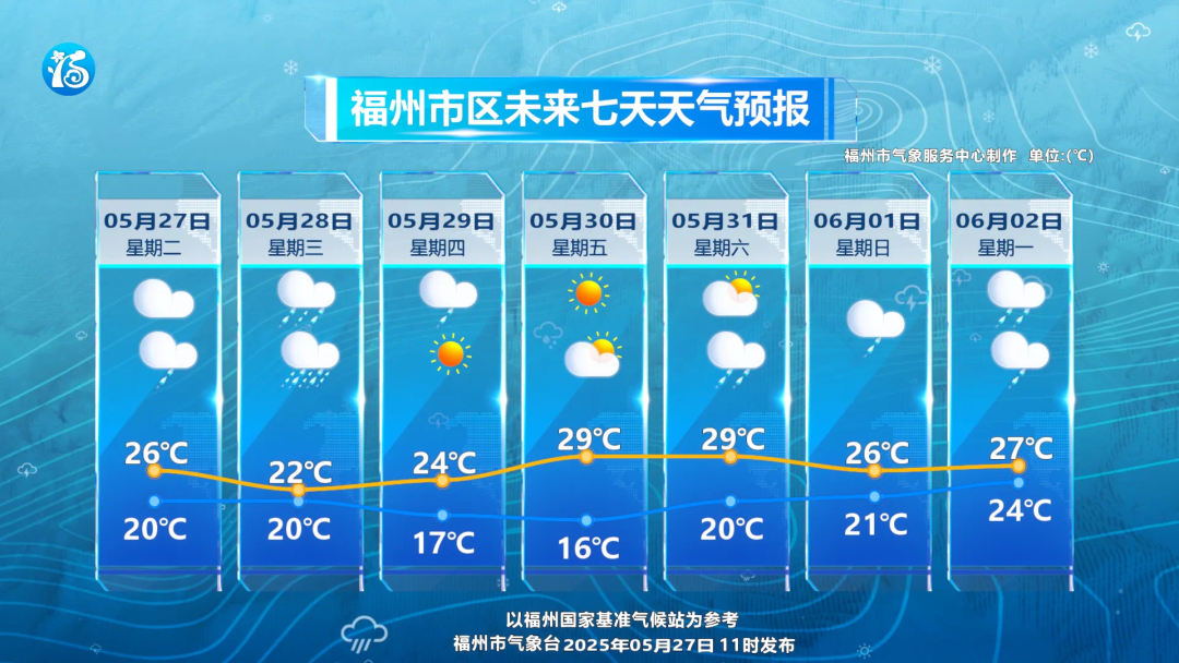 学生家长注意！福州市教育局重要提醒！