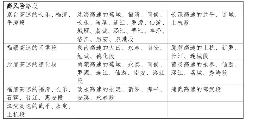 暴雨预警Ⅳ级！28~29日福建省有大范围暴雨过程，注意防范