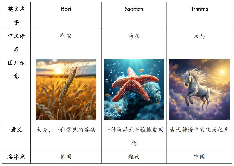 杜苏芮、苏拉、海葵被“除名” 台风名称为什么会被替换？