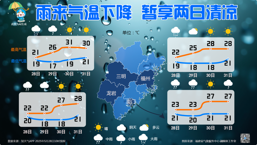福州市气象台升级发布“暴雨预警Ⅲ级”