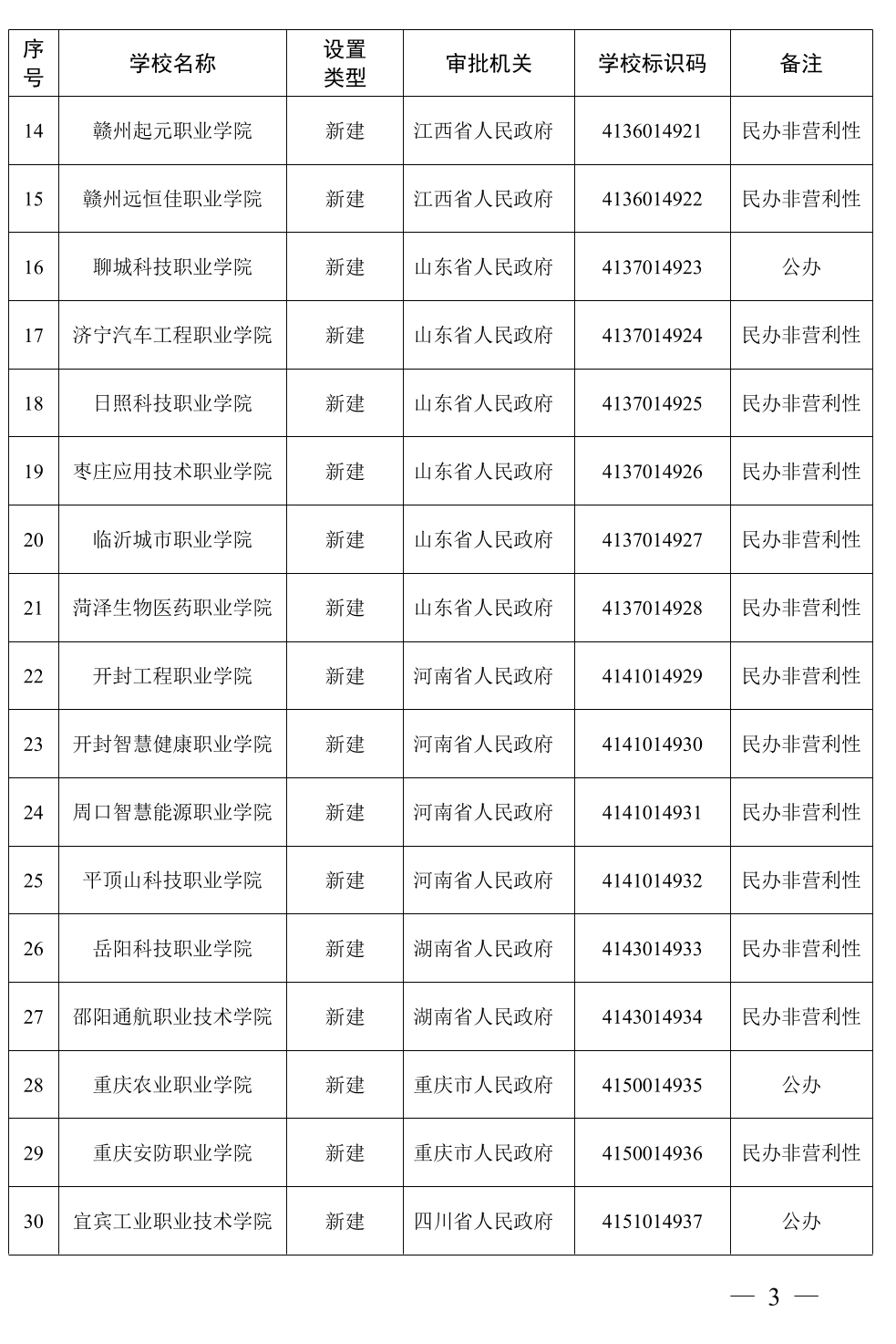 教育部公布！福建新增1所高校