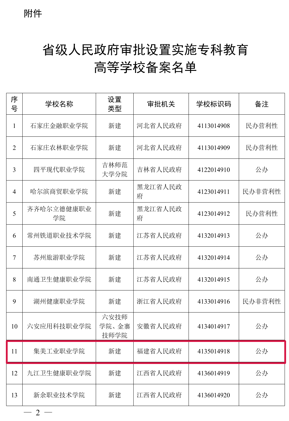 教育部公布！福建新增1所高校