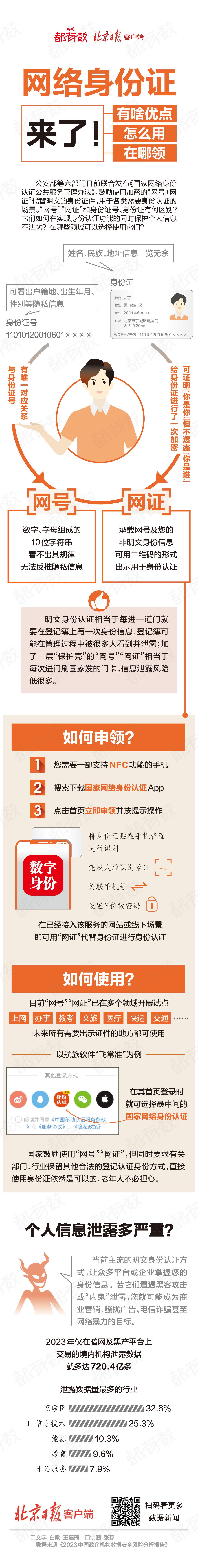 网络身份证来了！有啥优点、怎么用、在哪领？