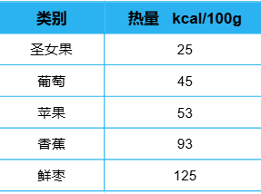 这种“天选减肥果”，多吃不怕胖！
