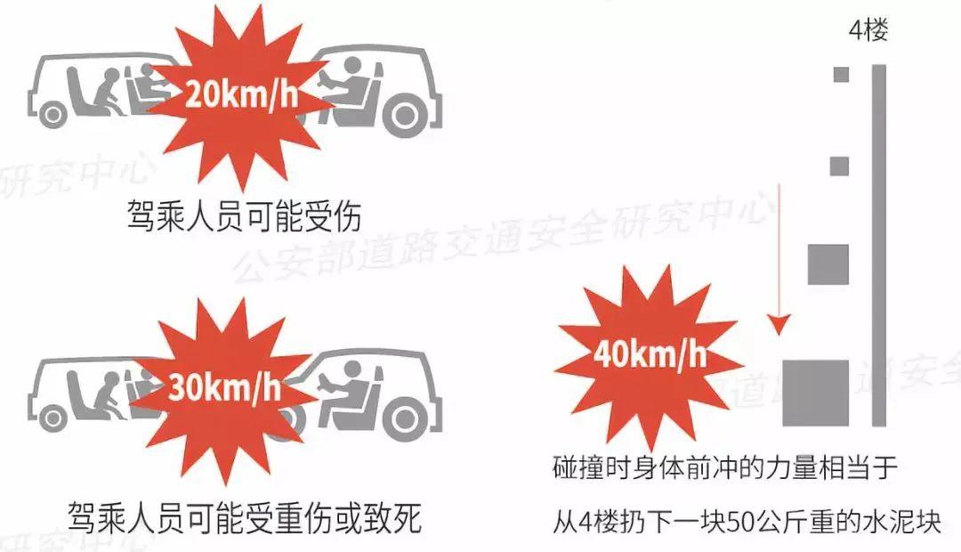 福州这些小车被抓拍，都因为上车时没做这件事……