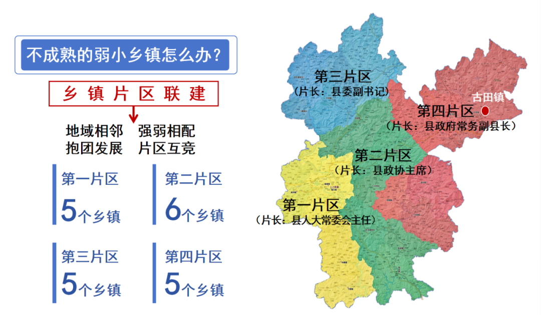 福建上杭：加快城乡融合，促进共同富裕