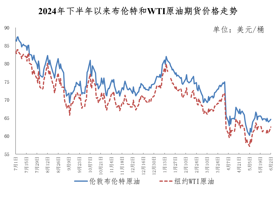 今晚油价上调，加满一箱油将多花2.5元