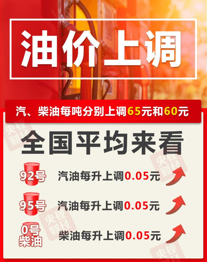 今晚油价上调，加满一箱油将多花2.5元