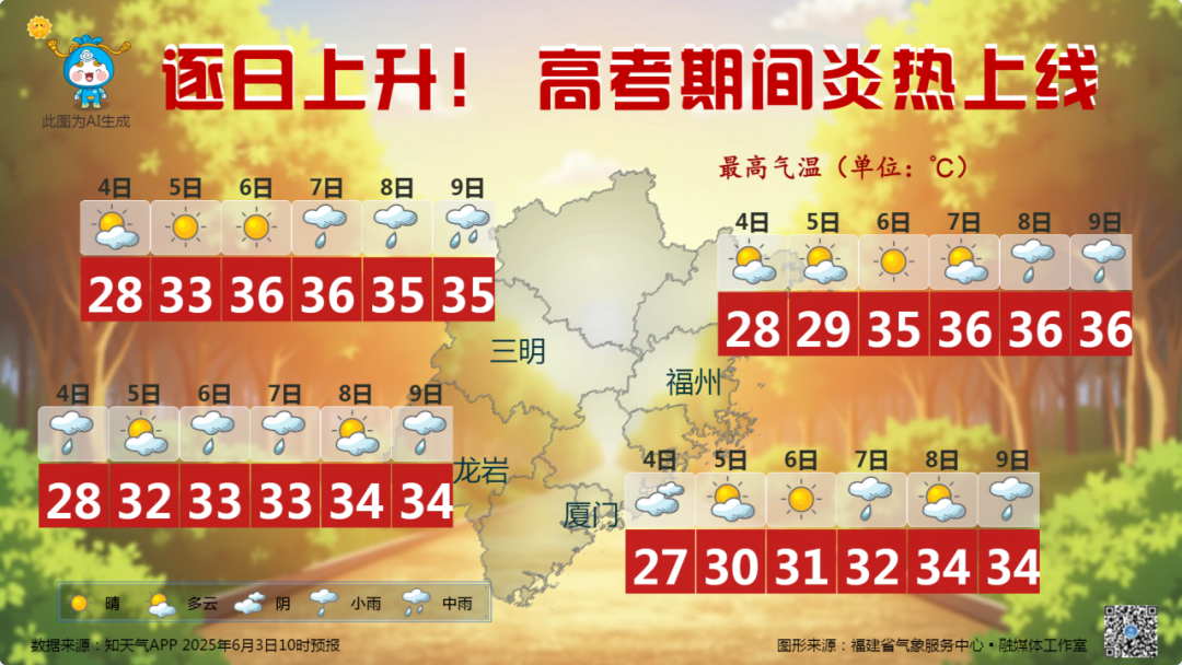 明天起！福建即将大升温！还有台风最新消息！