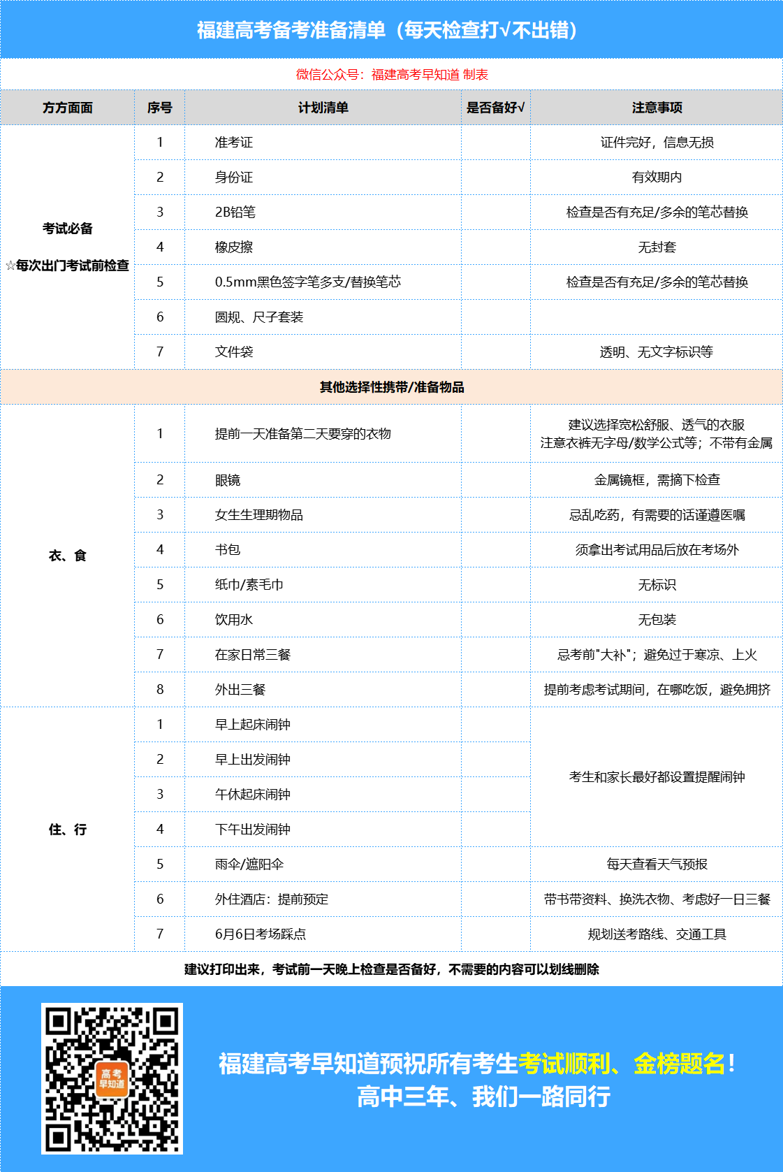 最新！2025年福建高考准考证出炉！