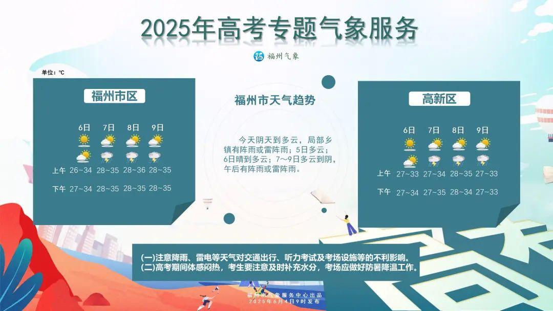 福州放晴啦！来瞧瞧高考天气