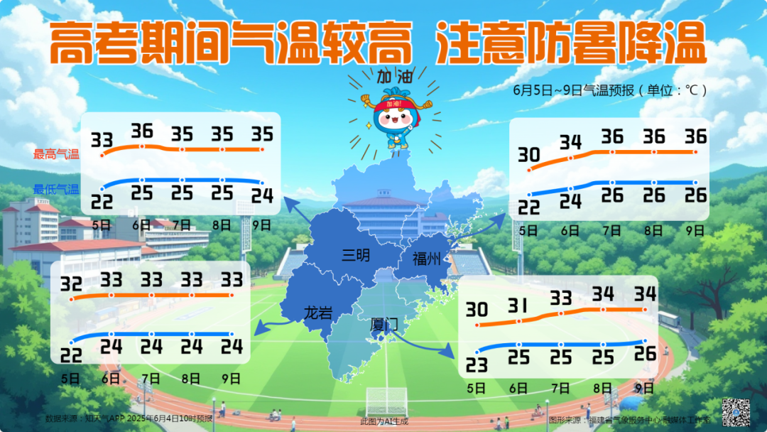 福建高考期间雷雨频繁 气温较高注意防暑降温