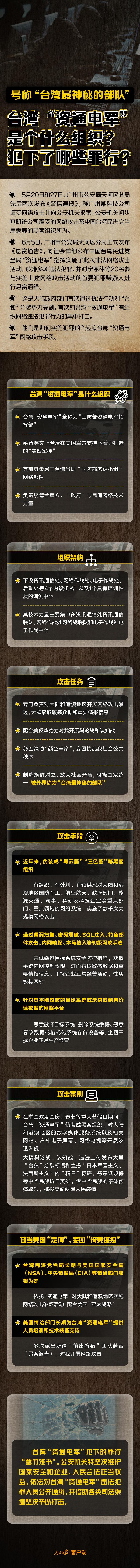 台湾“资通电军”是个什么组织？犯下了哪些罪行？