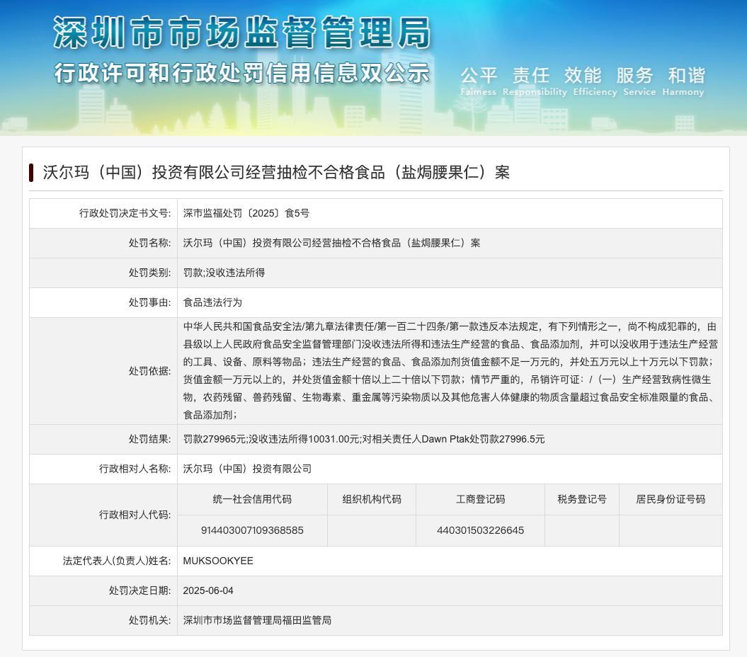 盐焗腰果仁抽检不合格 沃尔玛被罚