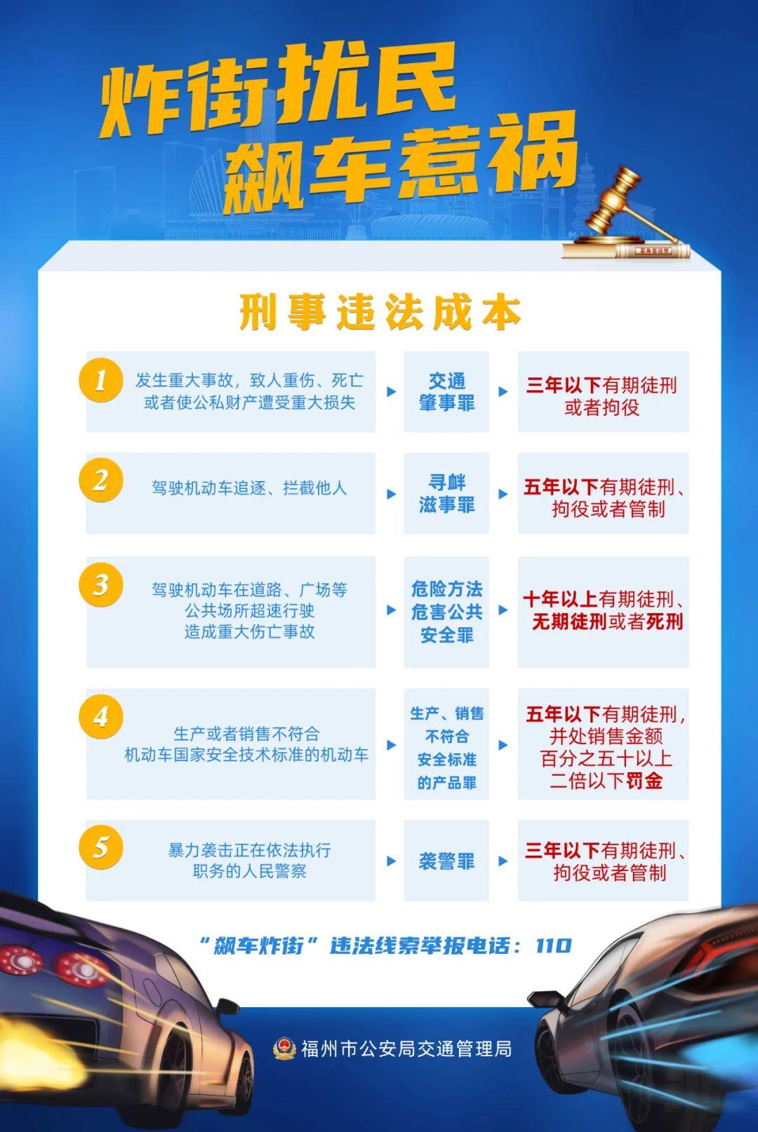 注意！福州全市持续严查！