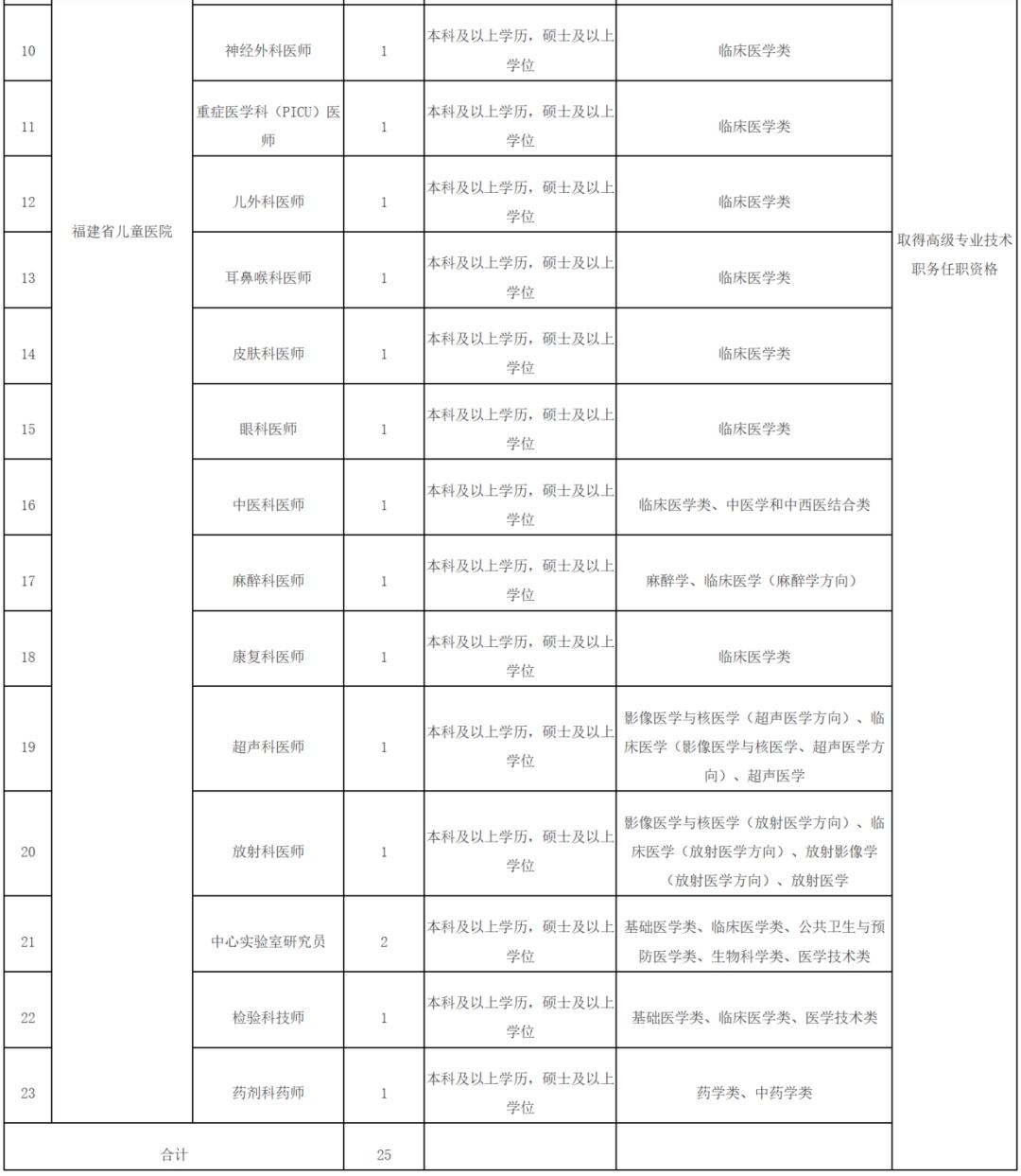 含编内！福建多家单位正在招人