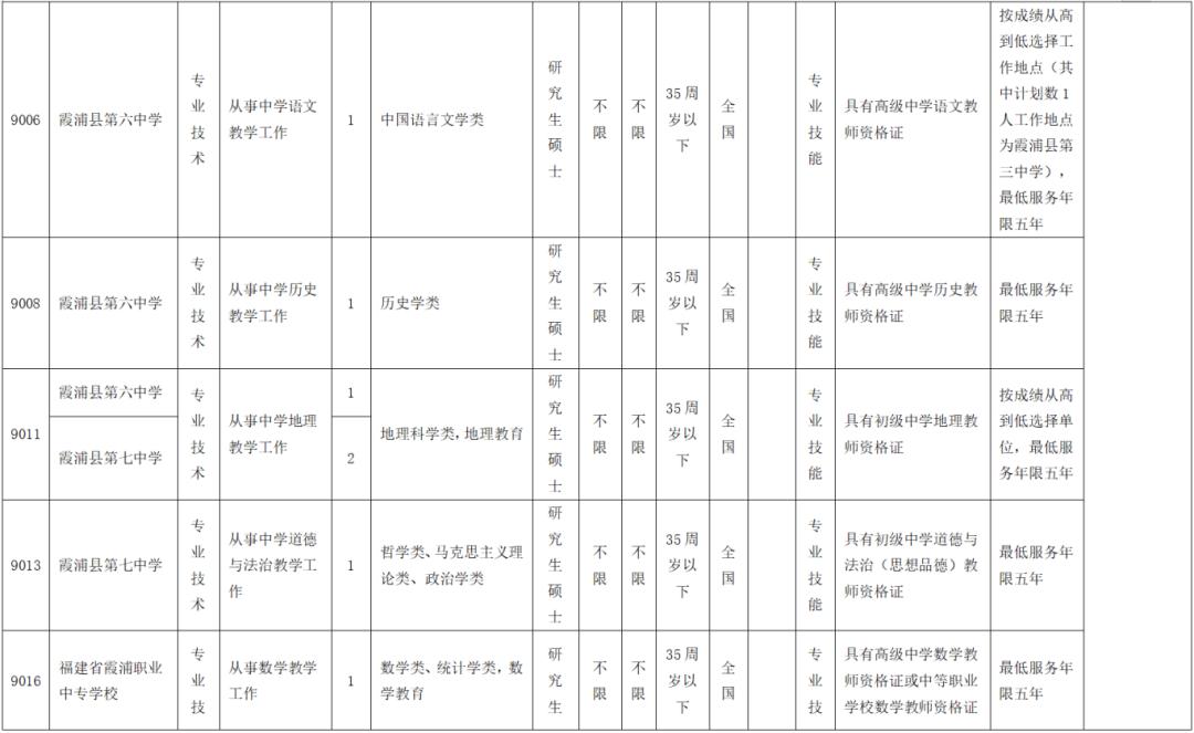 含编内！福建多家单位正在招人