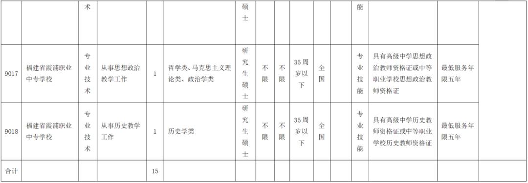 含编内！福建多家单位正在招人