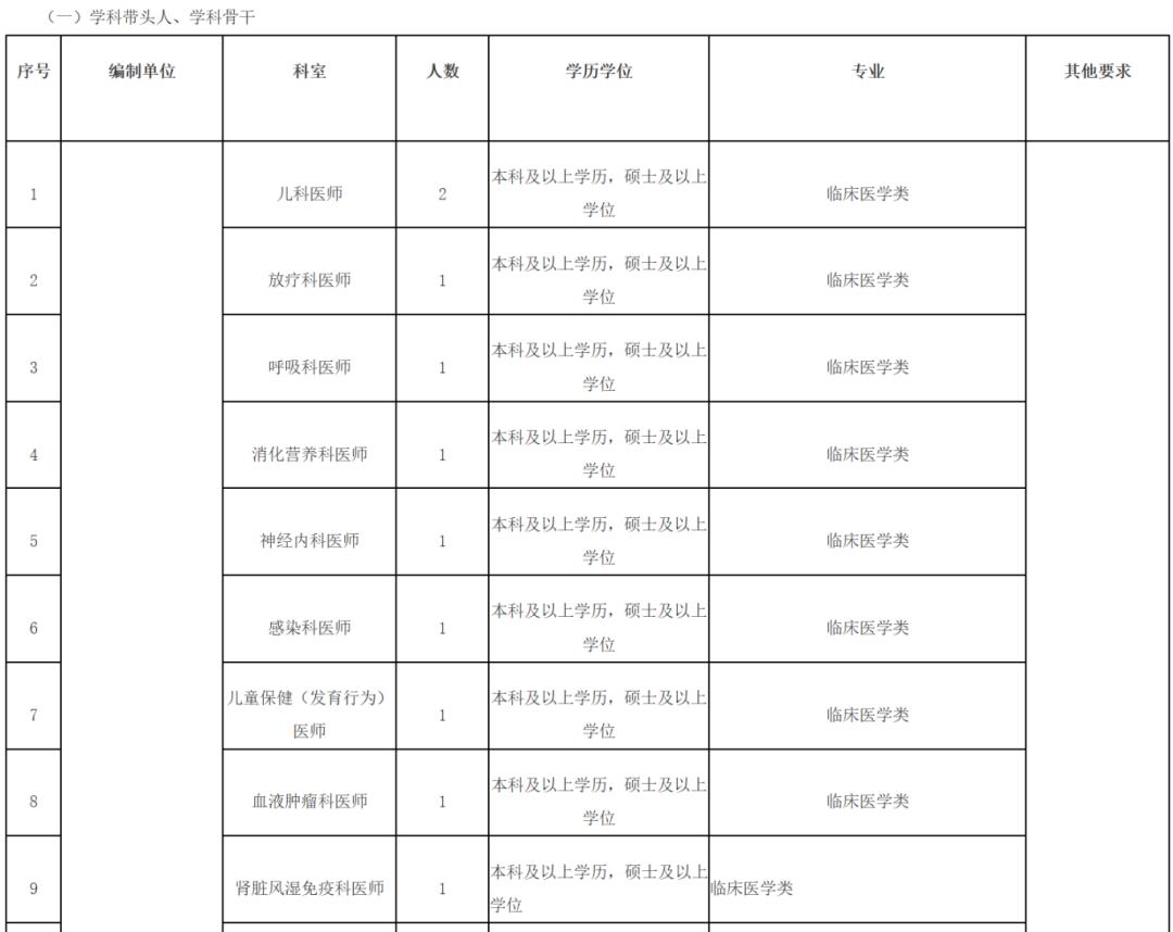含编内！福建多家单位正在招人