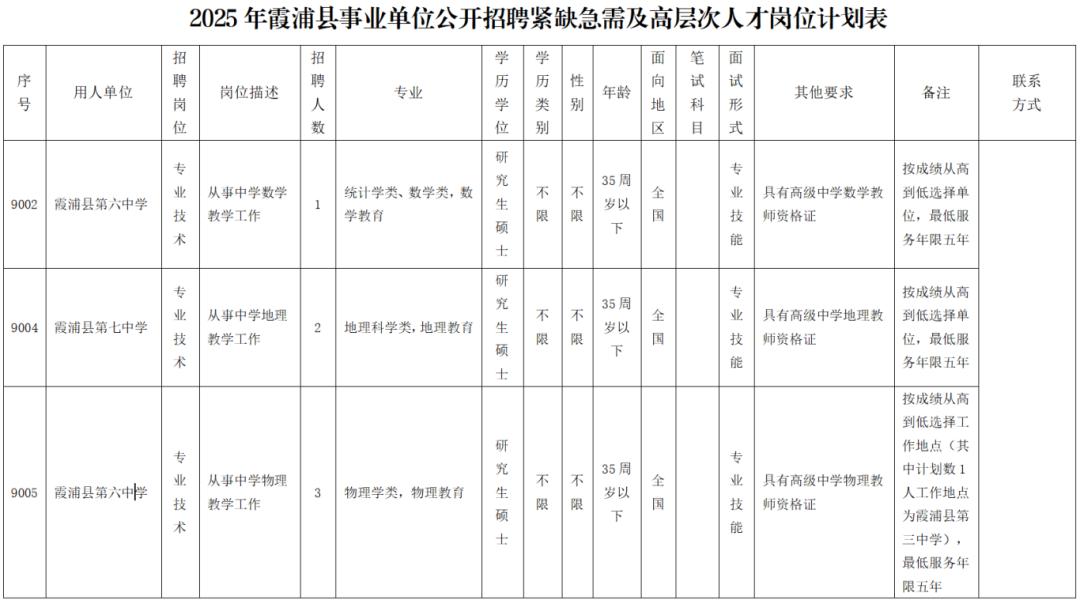 含编内！福建多家单位正在招人