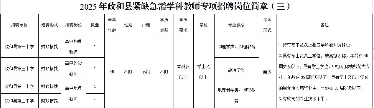 含编内！福建多家单位正在招人