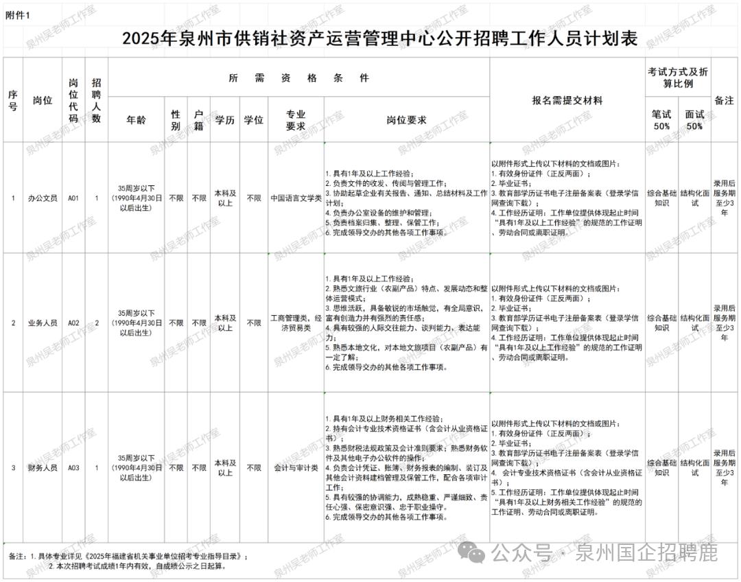 含编内！福建多家单位正在招人