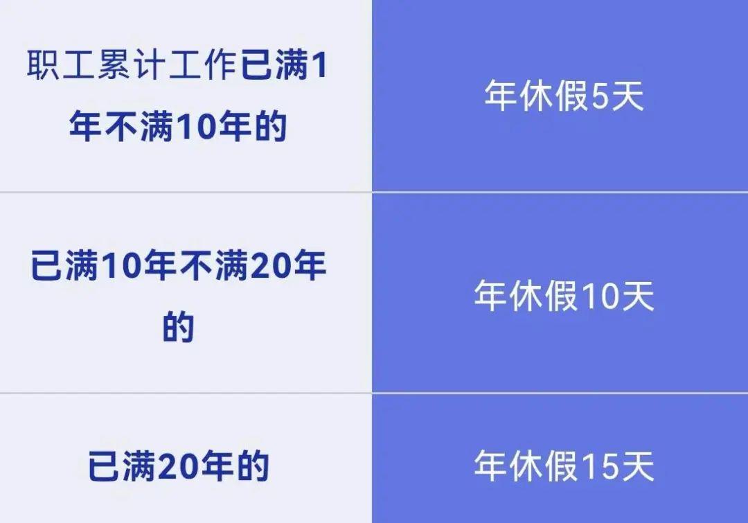 请事假会影响年休假吗？解答来了→