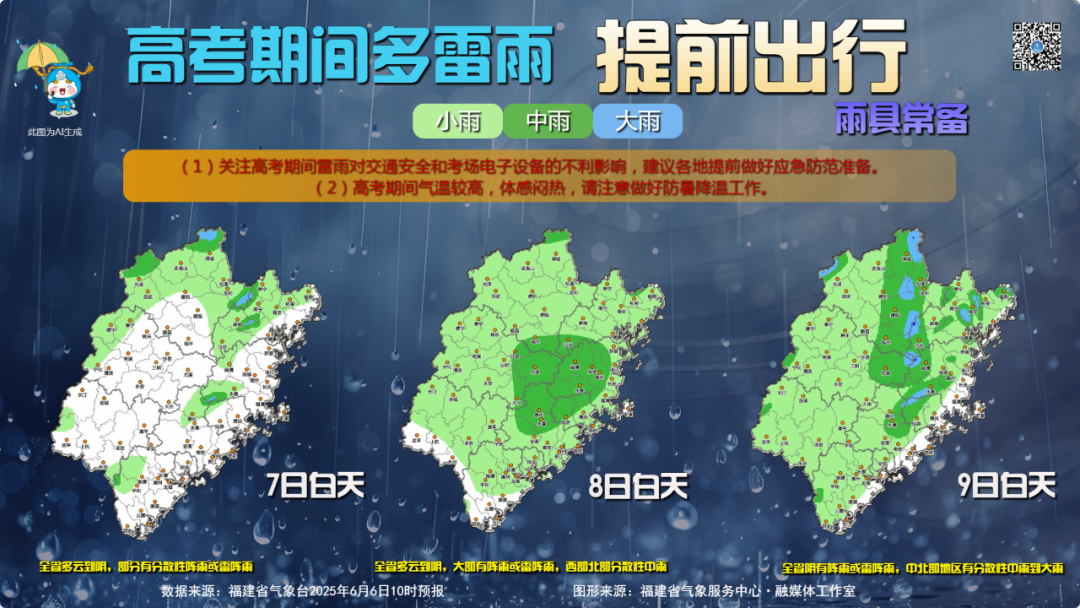 高考期间福州考生重点关注：防暑+防雷雨！