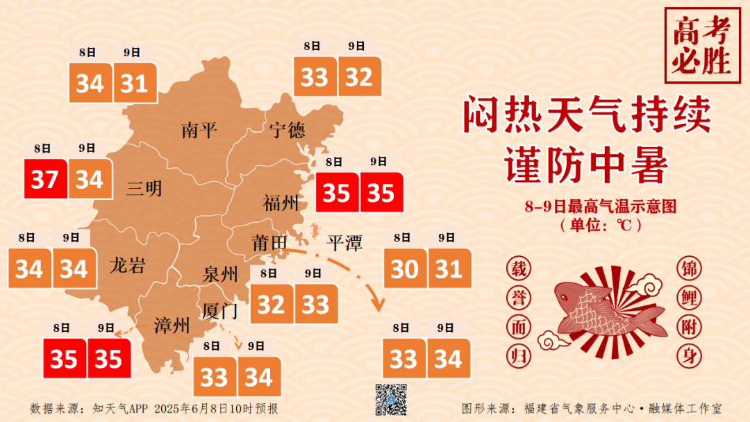 福建中北部有强对流天气，高考注意出行安全，闷热天气持续谨防中暑
